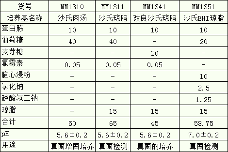 改良沙氏琼脂培养基 北京酷来搏科技有限公司